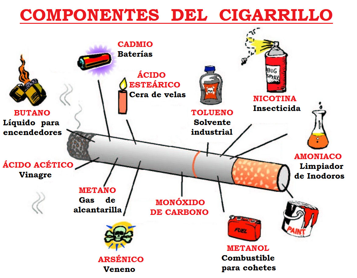 componentes-cigarrillo.jpg