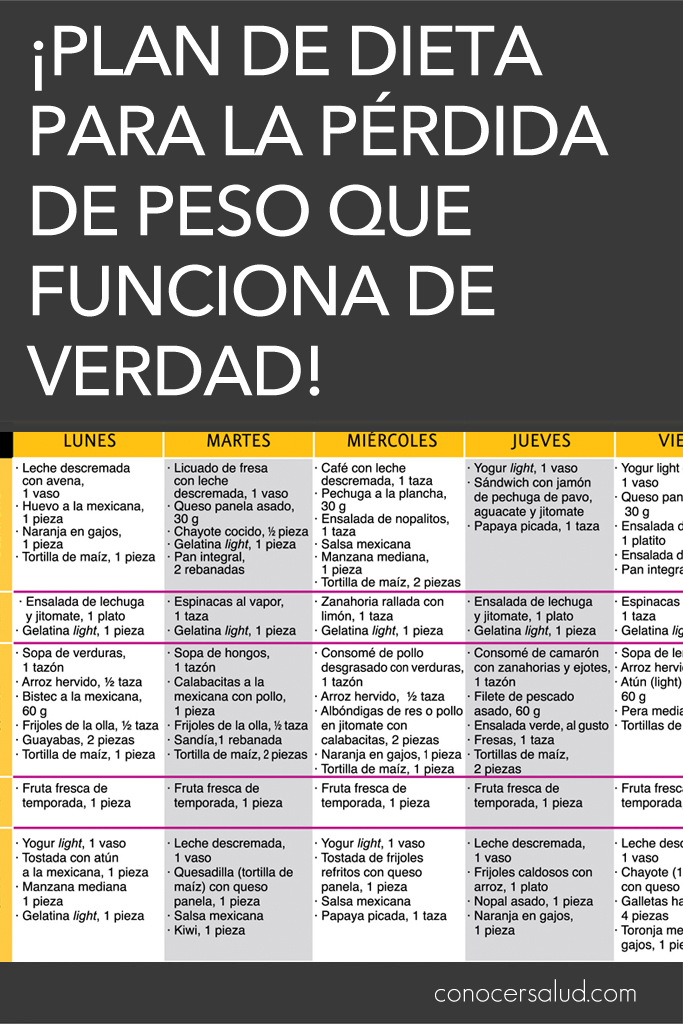  Plan De Dieta Para La P rdida De Peso Que Funciona DE VERDAD