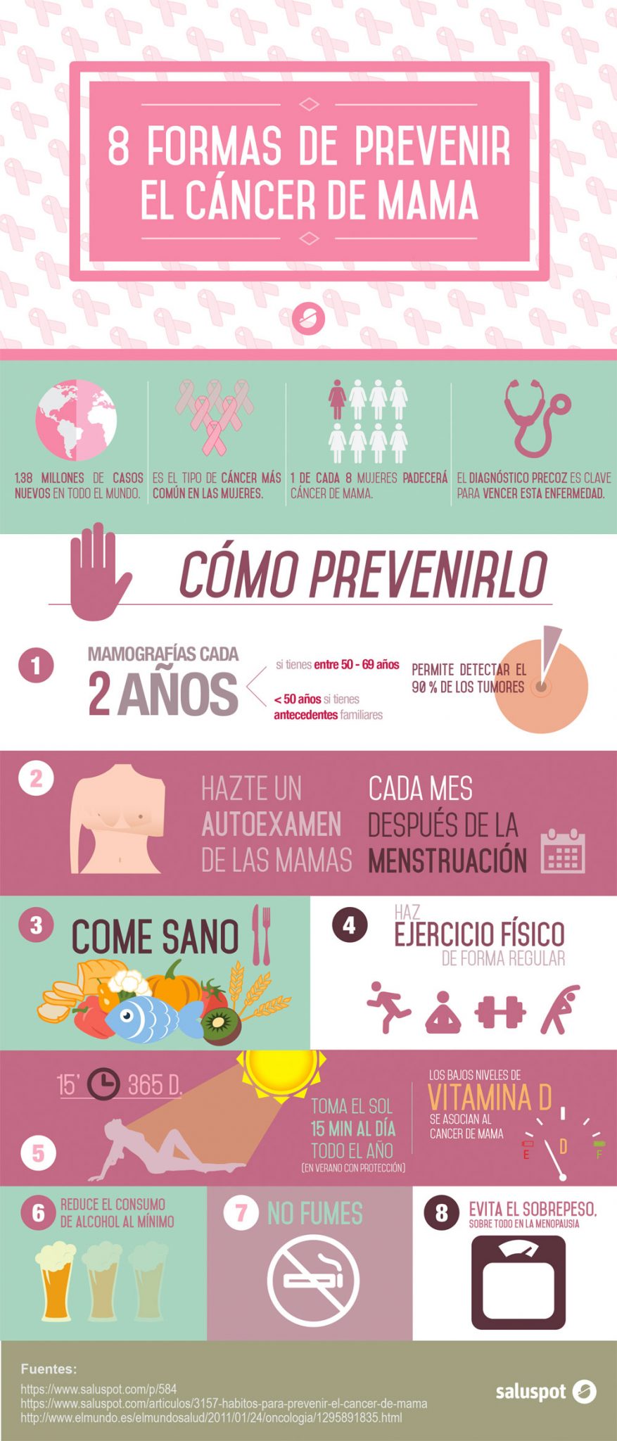 8 formas de prevenir el cáncer de mama