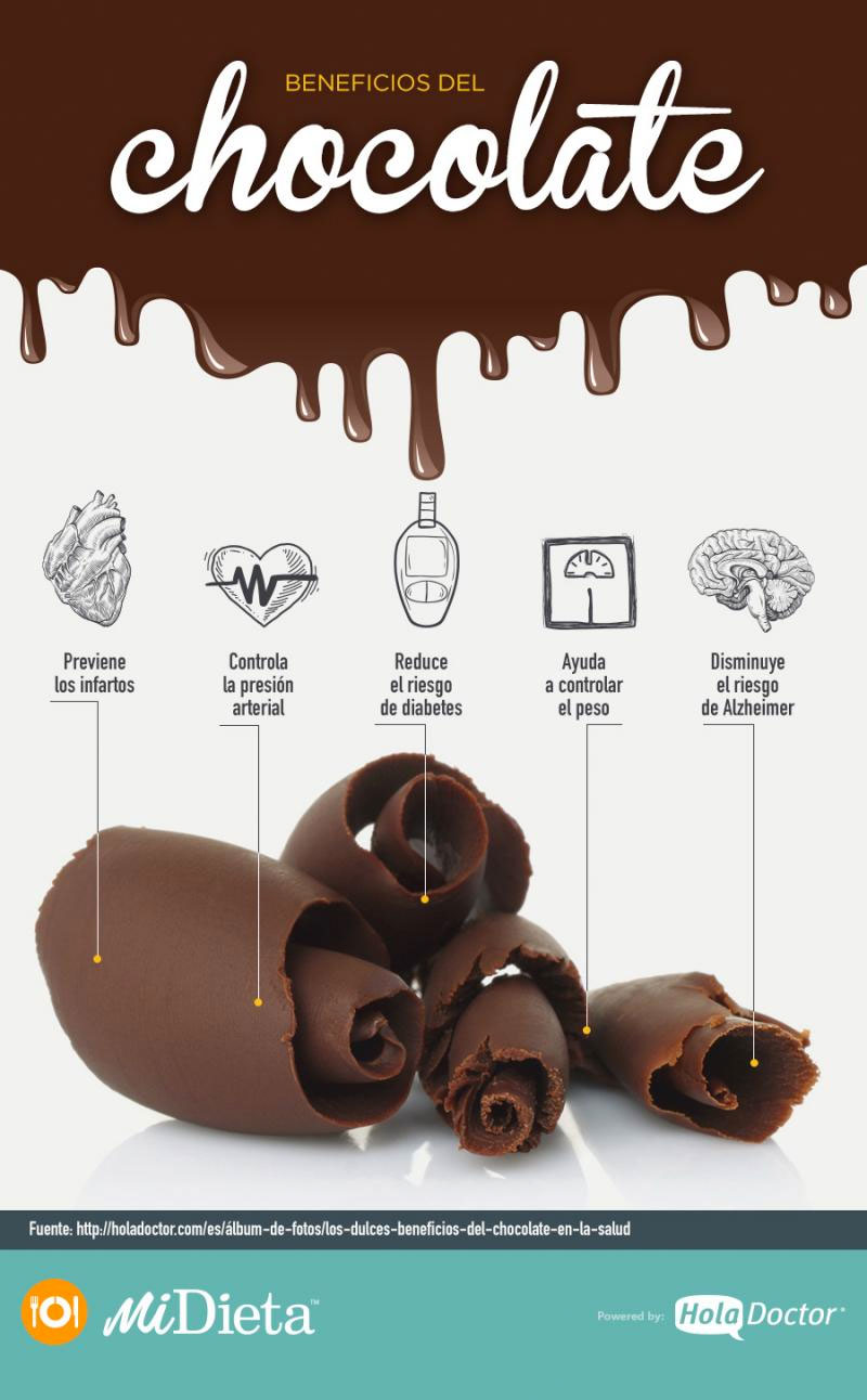 Beneficios de comer chocolate