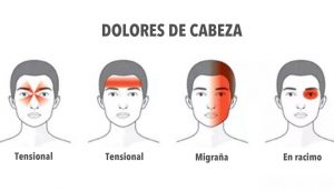 Estos consejos útiles te enseñarán a reconocer rápidamente dolores de cabeza PELIGROSOS