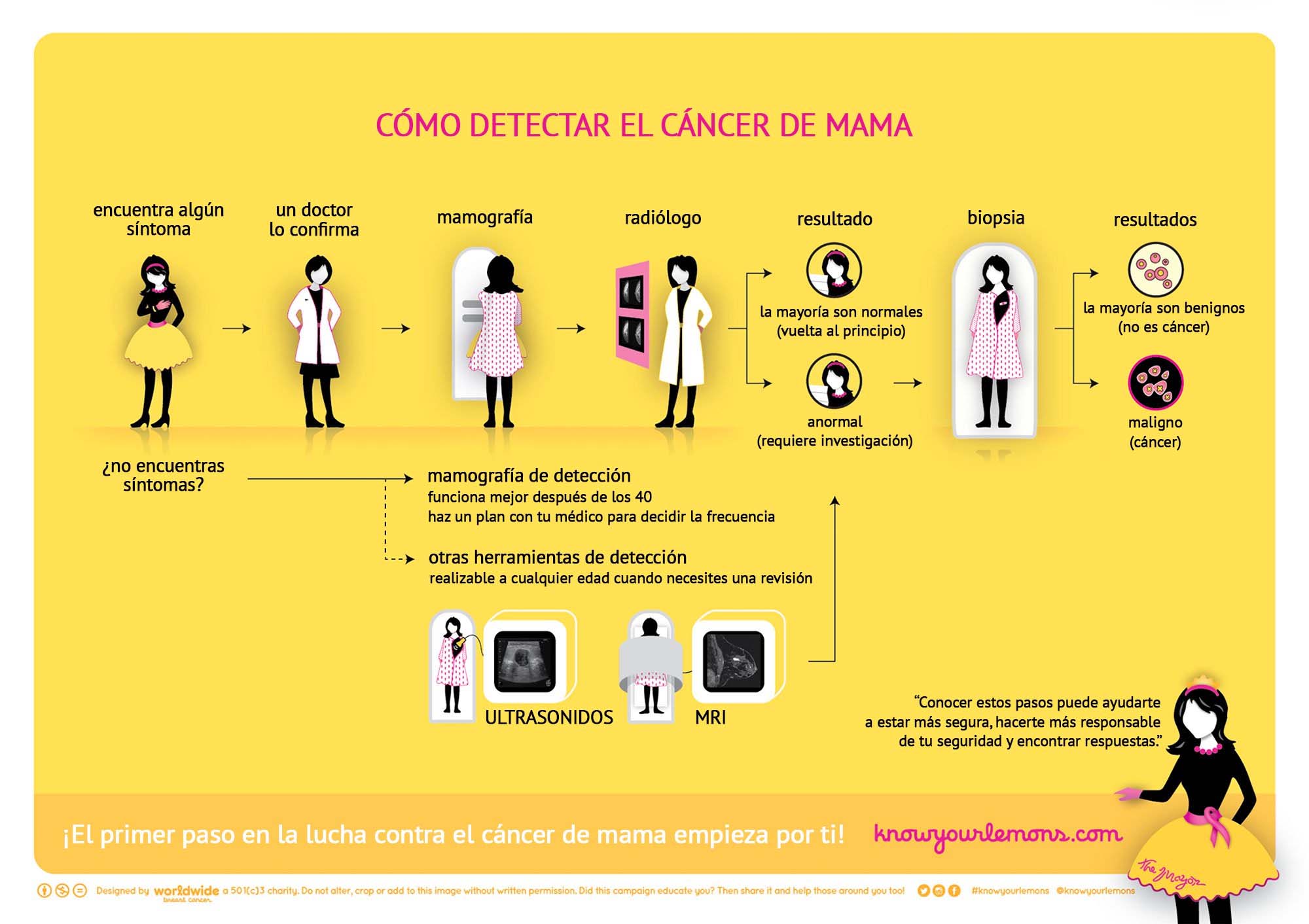 Compartir estas fotos puede significar la vida o la muerte para algunas mujeres