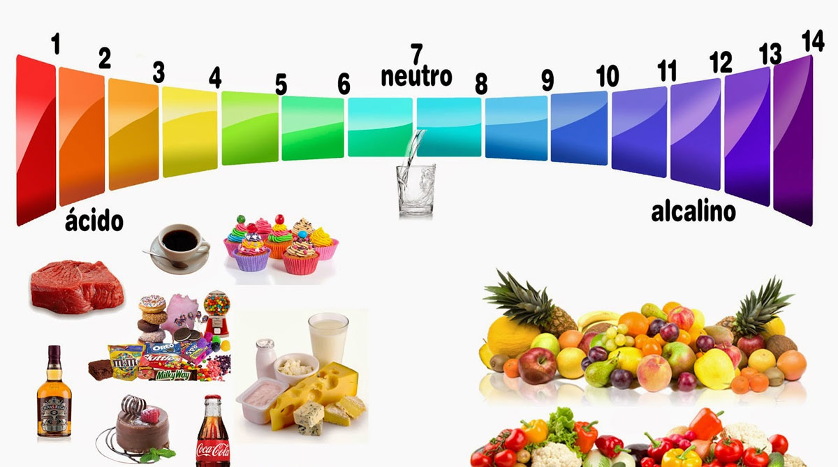 Alimentos sin gases