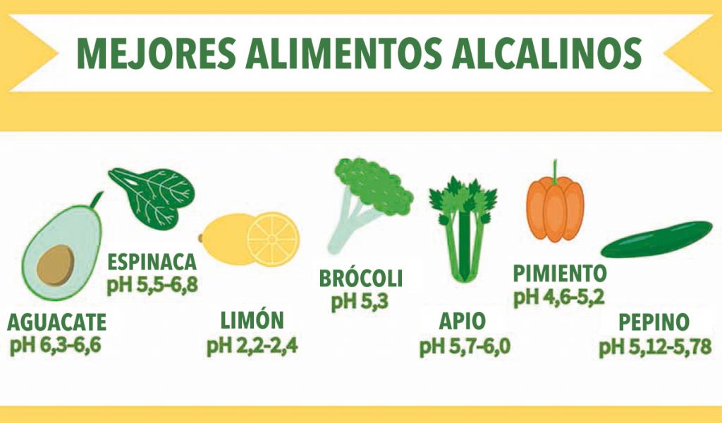 50 alimentos alcalinos para equilibrar su cuerpo naturalmente para combatir el cáncer y enfermedades del corazón