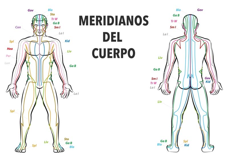 Coloque hielo en este punto 2 veces al día y algo asombroso le sucederá a su cuerpo