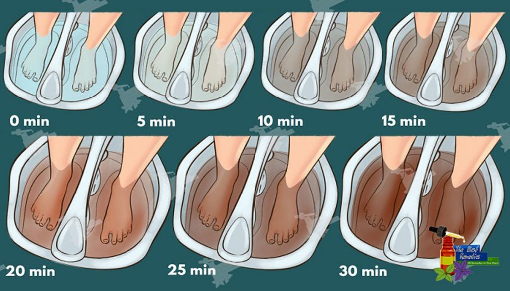 ¿Sabía que puede desintoxicar su cuerpo a través de sus pies?