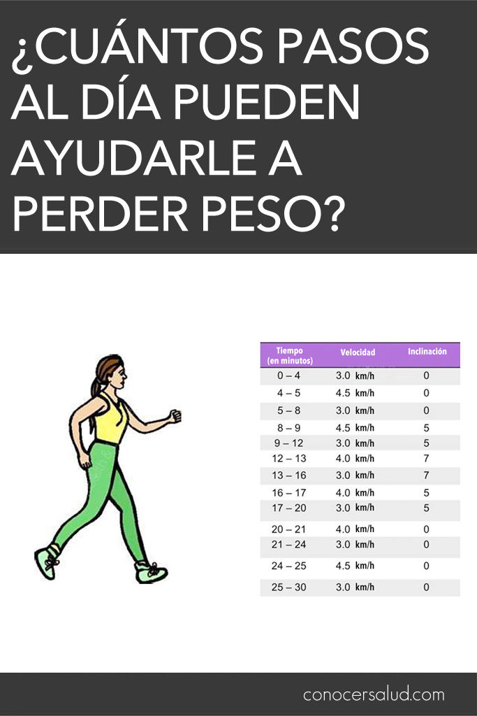 ¿Cuántos pasos al día pueden ayudarle a perder peso?