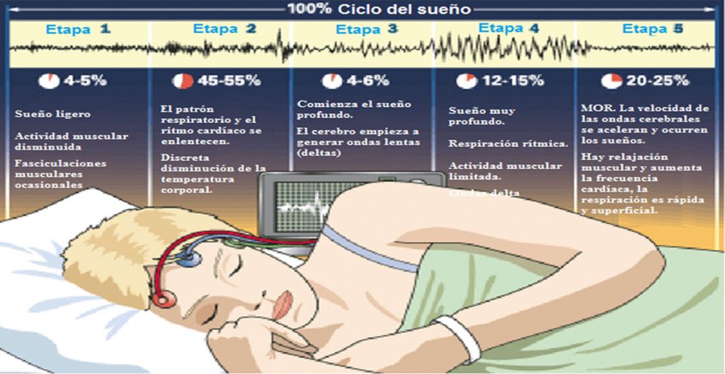 La razón por la que te despiertas en mitad de la noche no es el insomnio (y cómo arreglarlo)