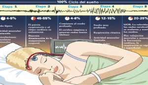 La razón por la que te despiertas en mitad de la noche no es el insomnio (y cómo arreglarlo)