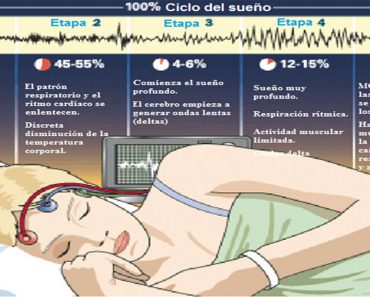 La razón por la que te despiertas en mitad de la noche no es el insomnio (y cómo arreglarlo)