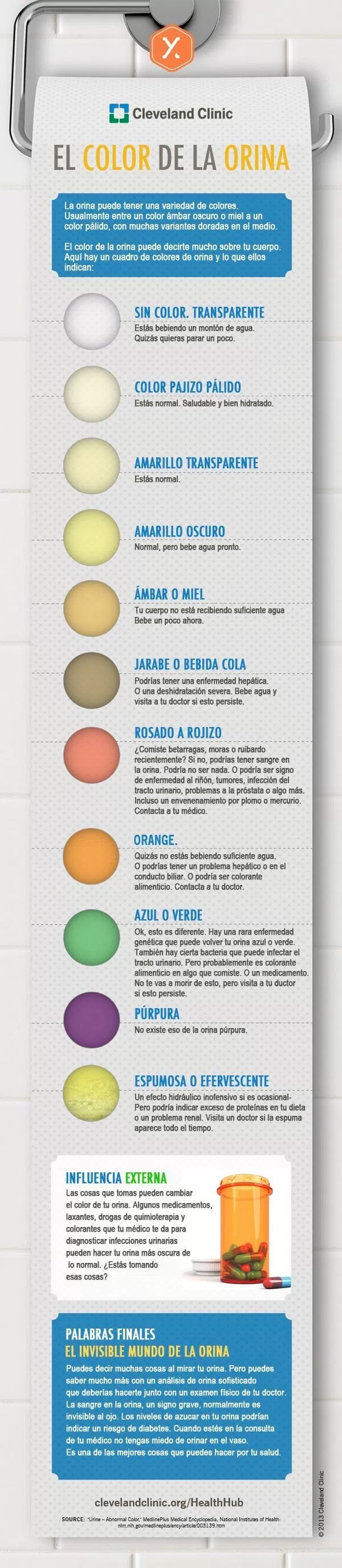 ¿De qué color es tu orina? Esto es lo que significa para tu salud…