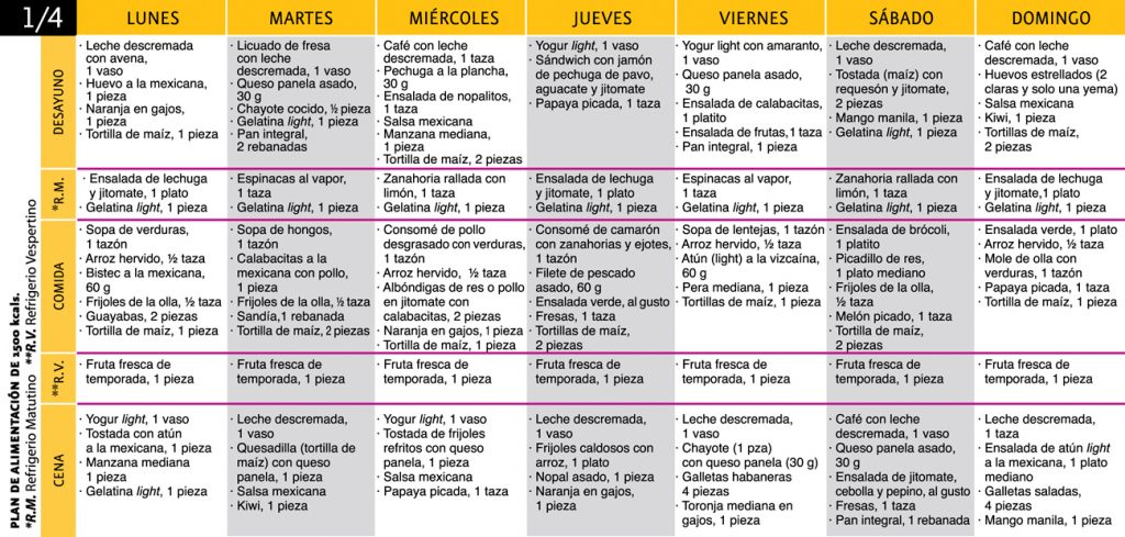 ¡Plan de dieta para la pérdida de peso que funciona DE VERDAD!