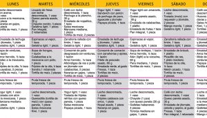 ¡Plan de dieta para la pérdida de peso que funciona DE VERDAD!