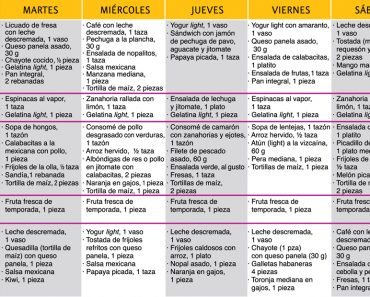 ¡Plan de dieta para la pérdida de peso que funciona DE VERDAD!