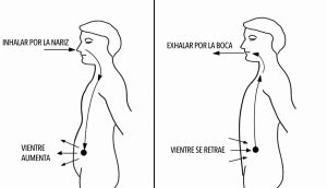 La ciencia explica lo que le sucede a su cuerpo cuando controla la respiración todos los días