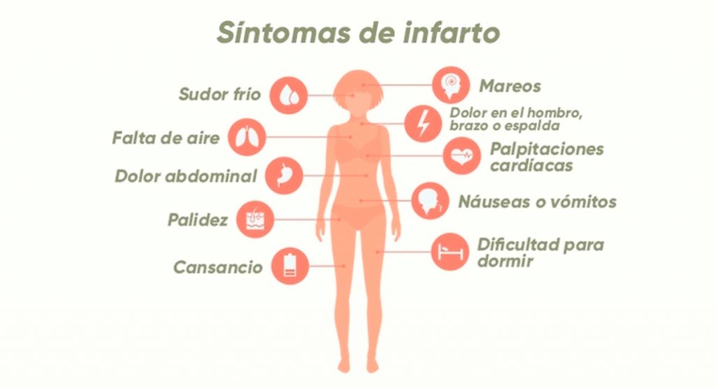 Ataque al corazón: Su cuerpo le alertará con estas 12 señales antes de que ocurra