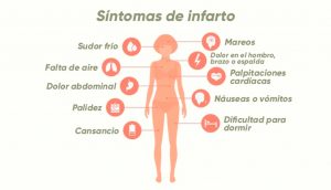 Ataque al corazón: Su cuerpo le alertará con estas 12 señales antes de que ocurra