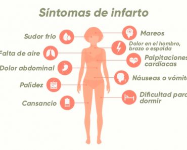 Ataque al corazón: Su cuerpo le alertará con estas 12 señales antes de que ocurra