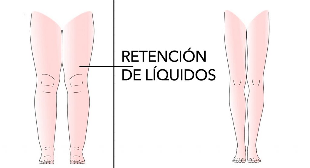 10 Alimentos que ayudan a evitar la retención de líquidos