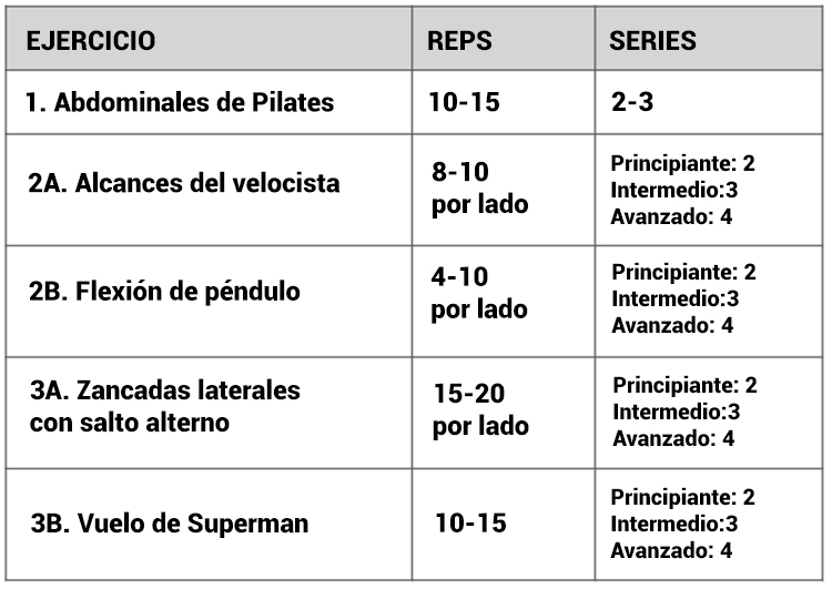 ¿No tienes equipo de fitness? Aquí tienes cómo hacer ejercicio en casa sin equipamiento