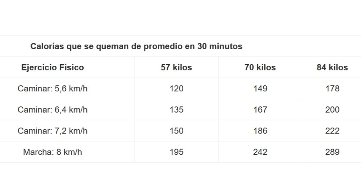 Cómo perder peso caminando (así de fácil es)